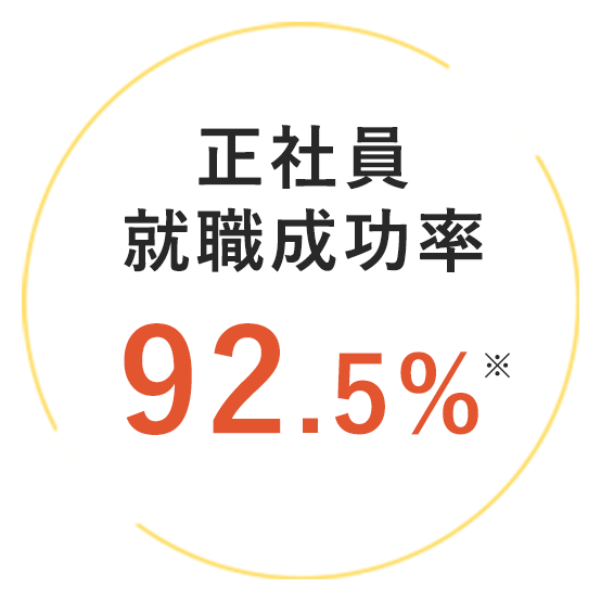 正社員就職成功率92.5%※1