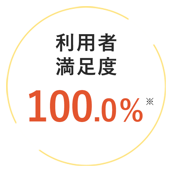 利用者満足度100.0%※2